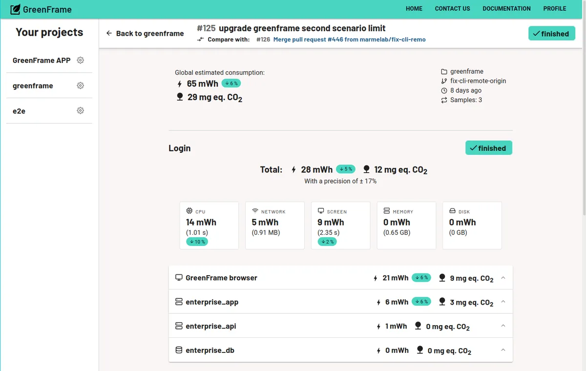 Analyse détaillée avec métriques CPU, RAM, Réseau - Conversion en mWh et grammes de CO2