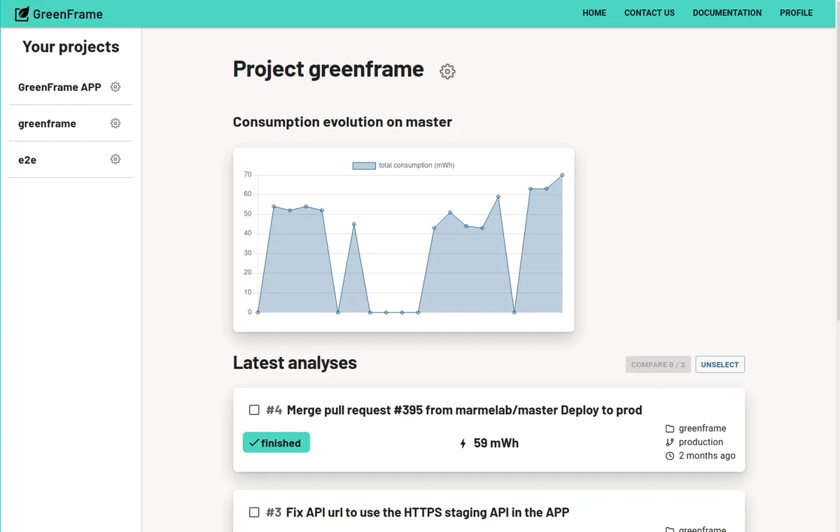 Dashboard des analyses - Vue d'ensemble des mesures d'empreinte carbone avec historique et tendances