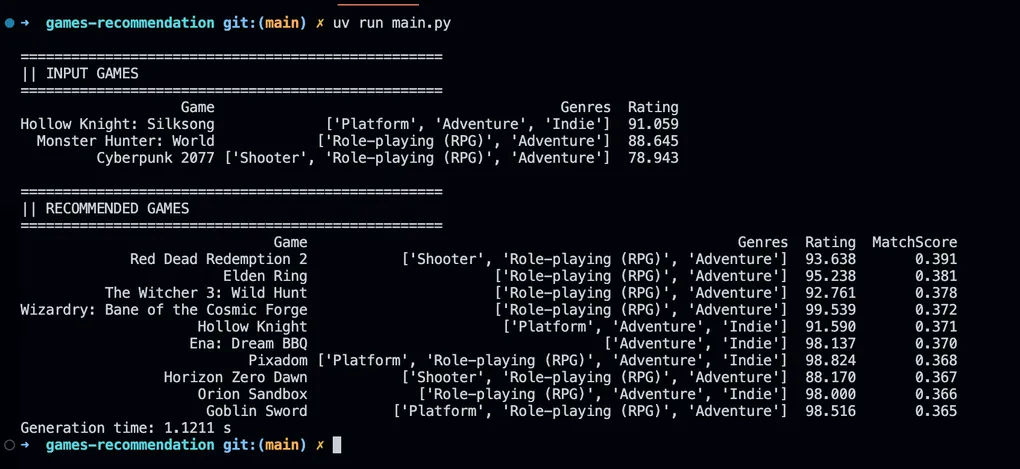 Image d'illustration de l'article Un algorithme de Machine Learning de recommandation de contenu