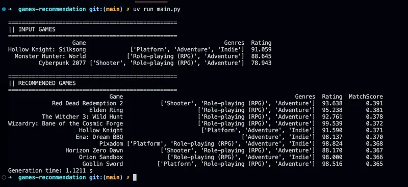 Un algorithme de Machine Learning de recommandation de contenu