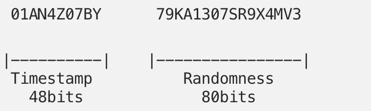 Capture d'écran d'un ULID